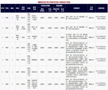2020国防科技大学面向社会招聘文职人员26人计划