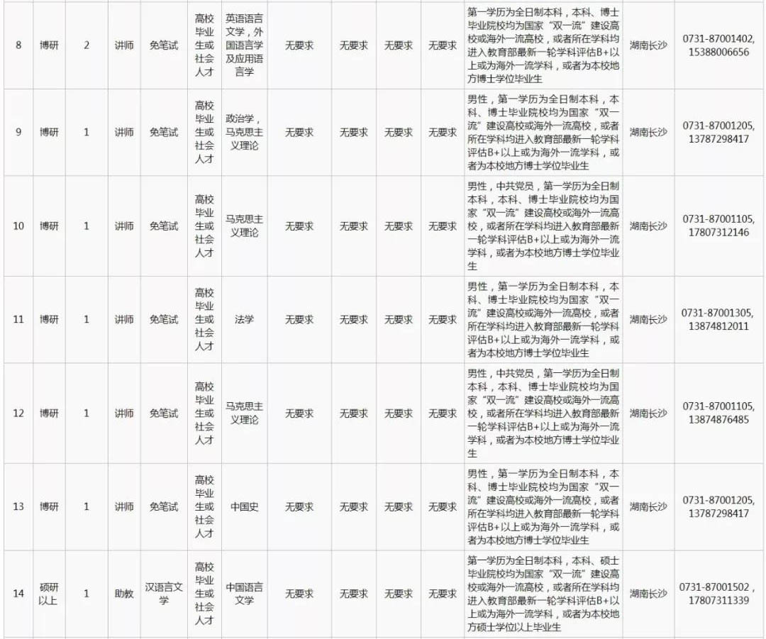 2020国防科技大学面向社会招聘文职人员26人计划