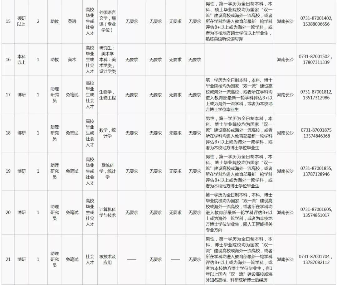 2020国防科技大学面向社会招聘文职人员26人计划