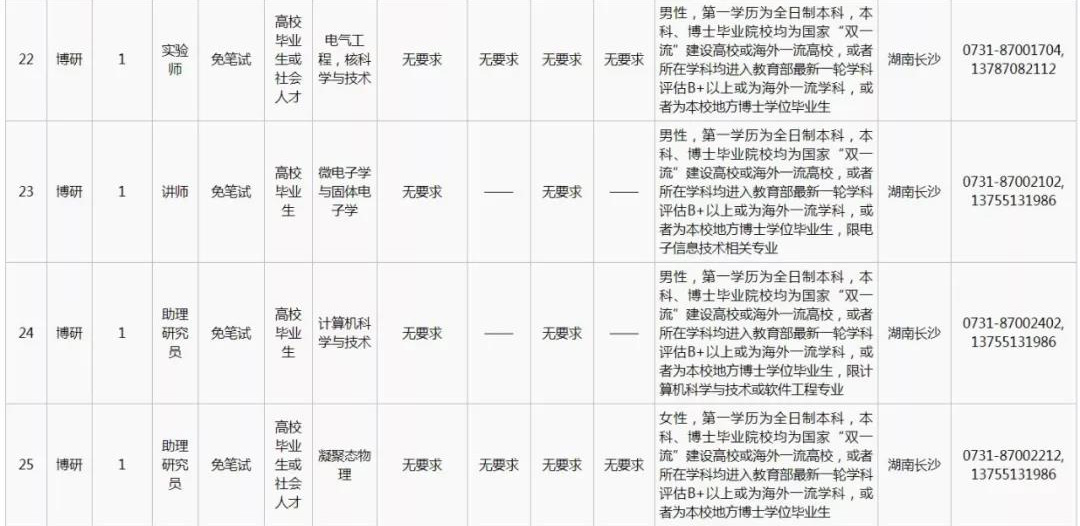2020国防科技大学面向社会招聘文职人员26人计划