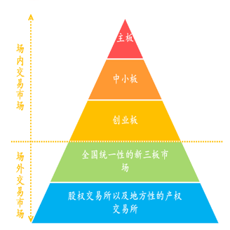 改制上市政策咨询