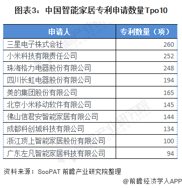 2020中国智能家居:政策+技术双轮驱动行业发展