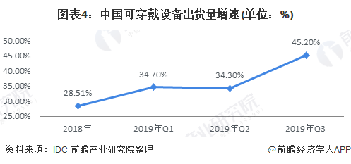 2020中国智能家居:政策+技术双轮驱动行业发展