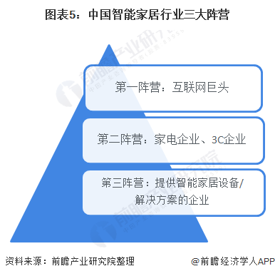 2020中国智能家居:政策+技术双轮驱动行业发展