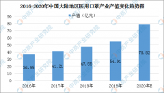 上交麻将奖励口罩？一文看懂口罩行业现状及趋