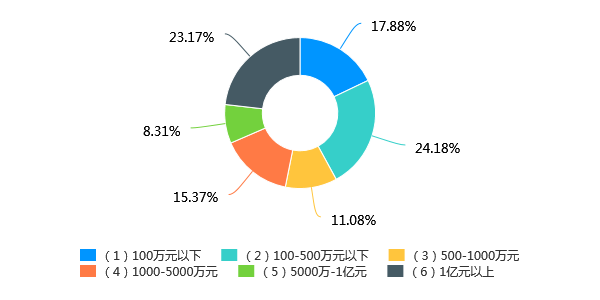 疫情下407家青岛企业画像