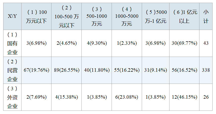 疫情下407家青岛企业画像
