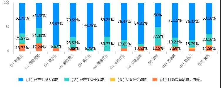 疫情下407家青岛企业画像