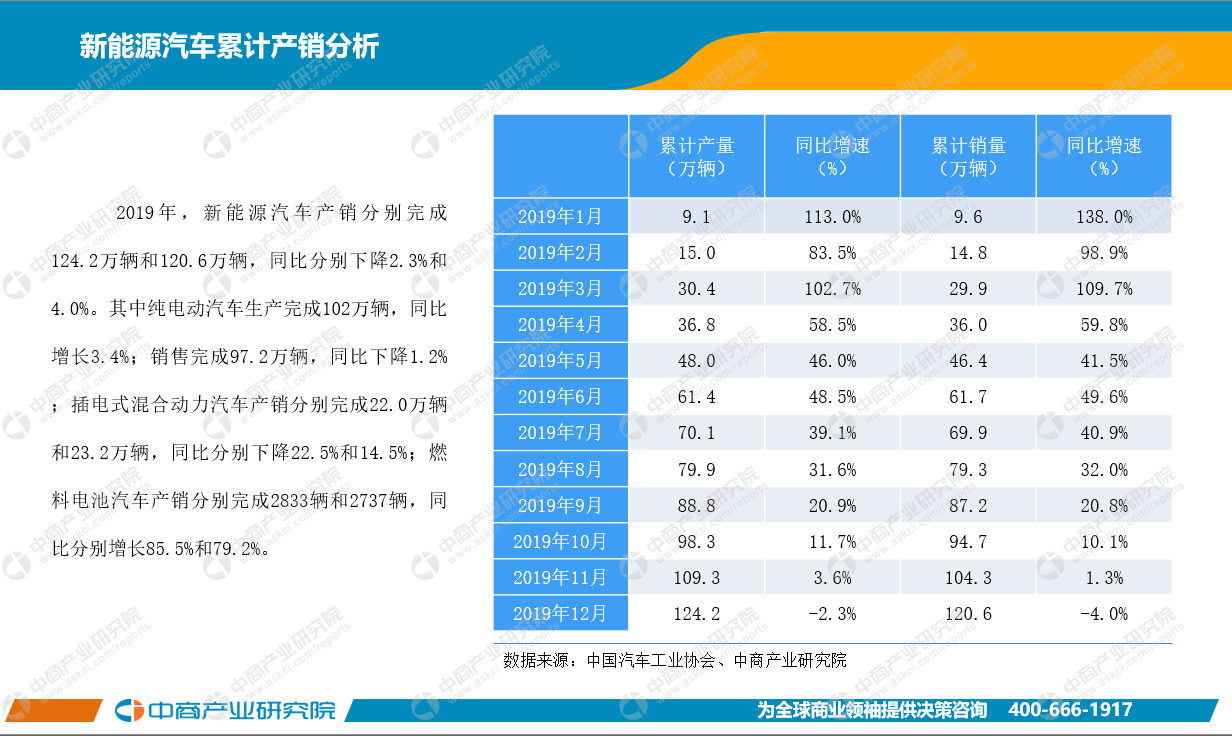 12月中国新能源汽车行业月度报告（完整版）