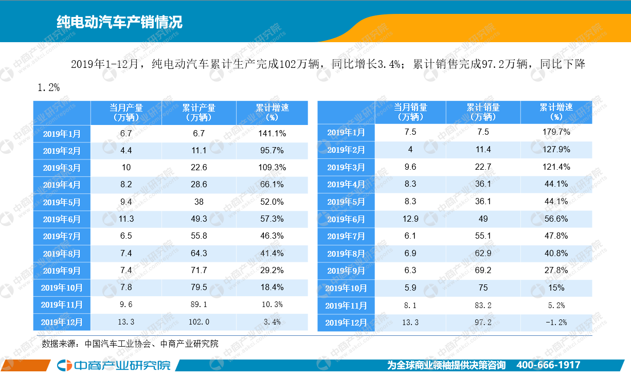 12月中国新能源汽车行业月度报告（完整版）