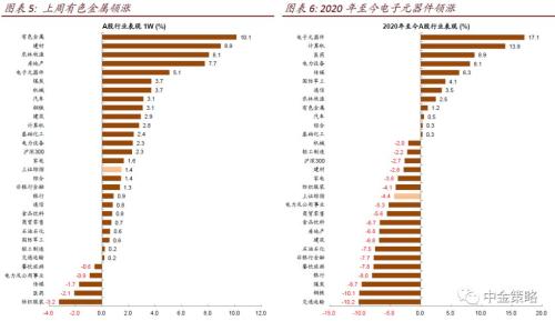 【中金策略|A股】改革继续推进，关注复工与政策