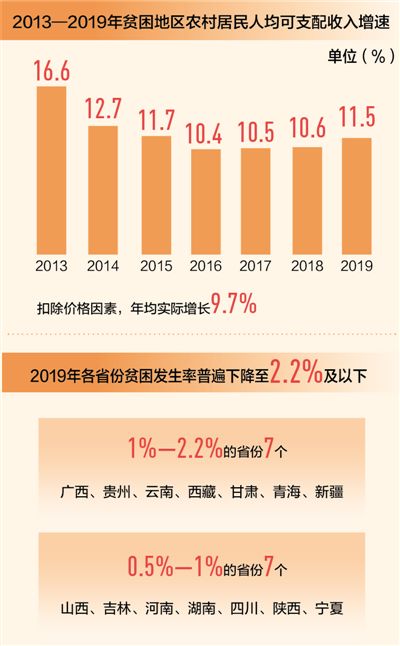 第一書記王振：為錐栗廣開渠道，讓美味走出大山