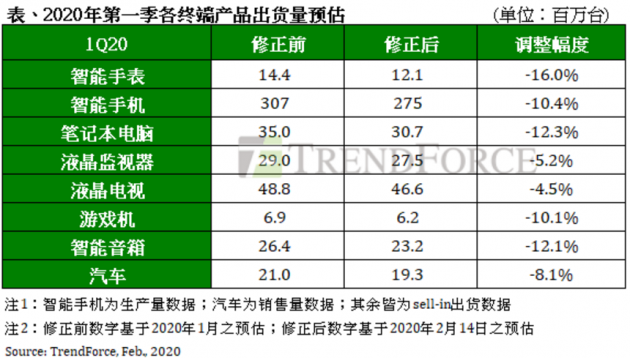 QQ截图20200218204354