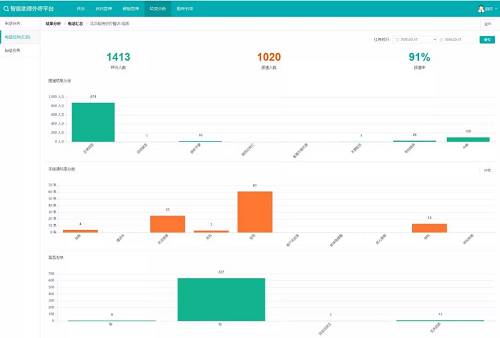 据了解，该智能呼叫平台每个账户每天最高可以拨打2万个电话和发送2万条短信，能够灵活定制需要询问的问题，并对询问结果进行后台数据分析，让摸排情况一目了然。