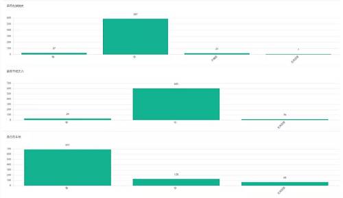 据了解，该智能呼叫平台每个账户每天最高可以拨打2万个电话和发送2万条短信，能够灵活定制需要询问的问题，并对询问结果进行后台数据分析，让摸排情况一目了然。