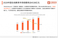艾媒咨询发布《2019-2020中国在线教育行业发展研究报告》