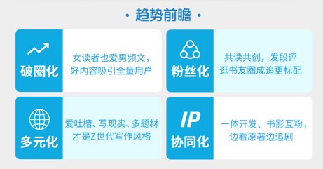 《2019网络文学发展报告》：粉丝化成网文行业发