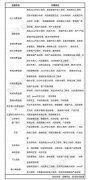 金融行业招聘集锦来了！月薪40K的数据分析师它