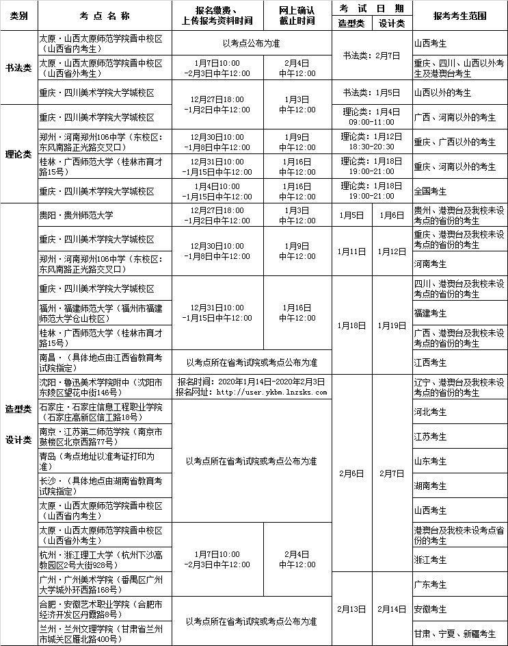 2020年四川美术学院本科招生简章3