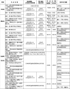 2020年四川美术学院本科招生简章(2)