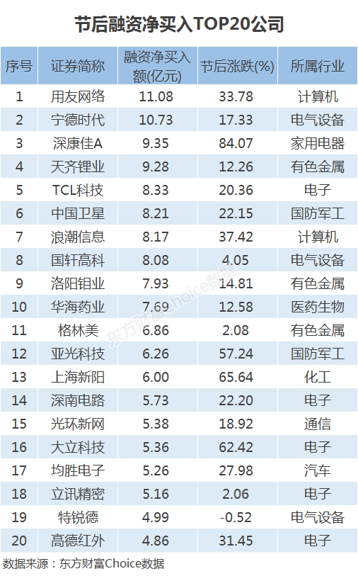 317天后再破10000亿！增量资金盯上了谁？