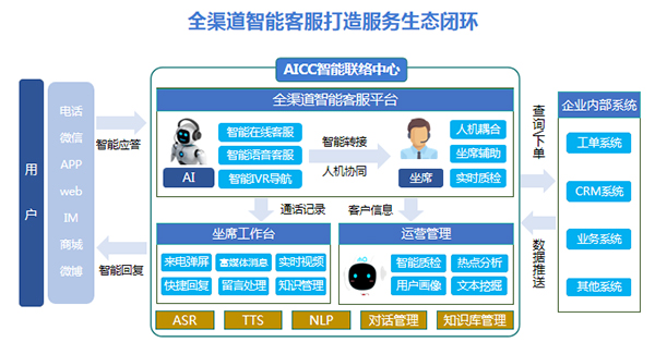 疫情之后的客服中心，何去何从？