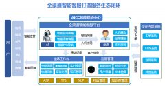疫情之后的客服中心，何去何从？