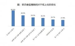 贝壳研究院发布行业观察，疫情之下市场危、机