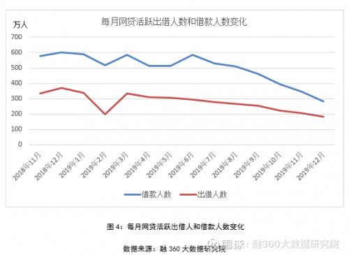 简普科技报告显示 2019年行业风险终临释放，网贷