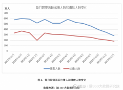 简普科技报告显示 2019年行业风险终临释放，网贷