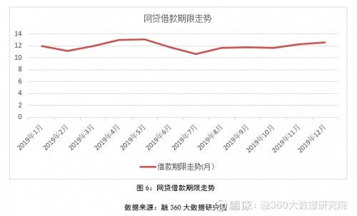 简普科技报告显示 2019年行业风险终临释放，网贷