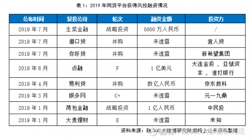 简普科技报告显示 2019年行业风险终临释放，网贷