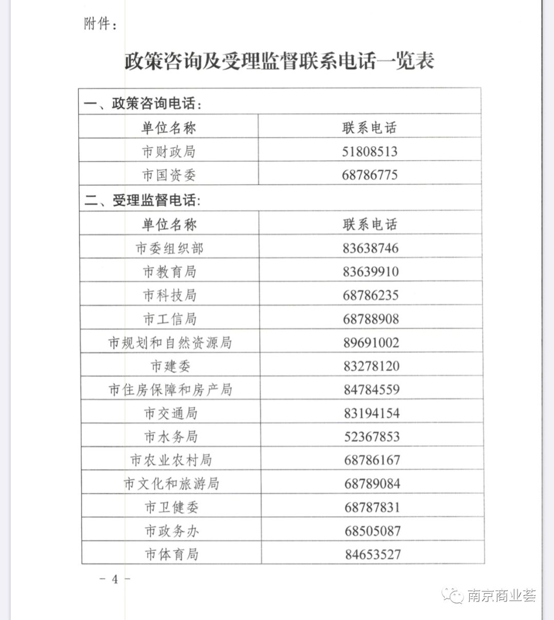 重磅！南京减免房租细则来了！还有这些政策和