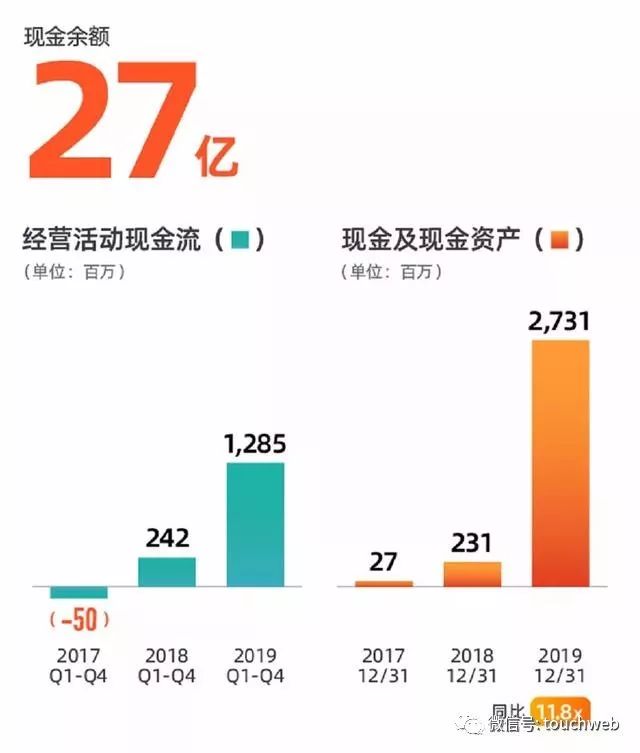 跟谁学股价再涨超18%：市值突破100亿美元