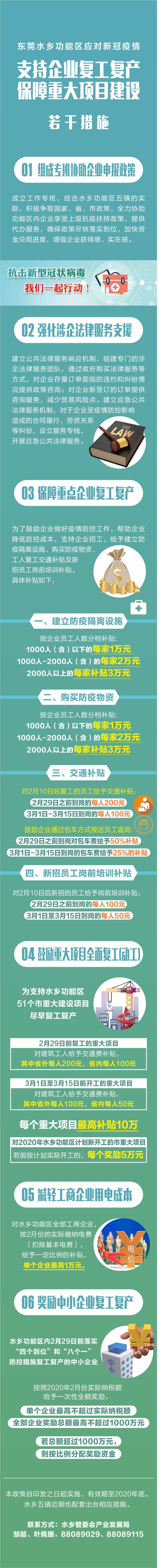 重磅！水乡复工复产专项支持政策正式出台 在全市率先推出总规模5000万元复工复产政策“礼包”