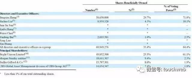 好未来市值持续大涨：张邦鑫身价超百亿美元