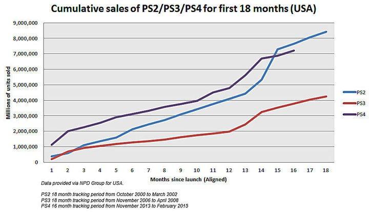 与微软战况正酣，索尼会赔钱卖PS5吗？