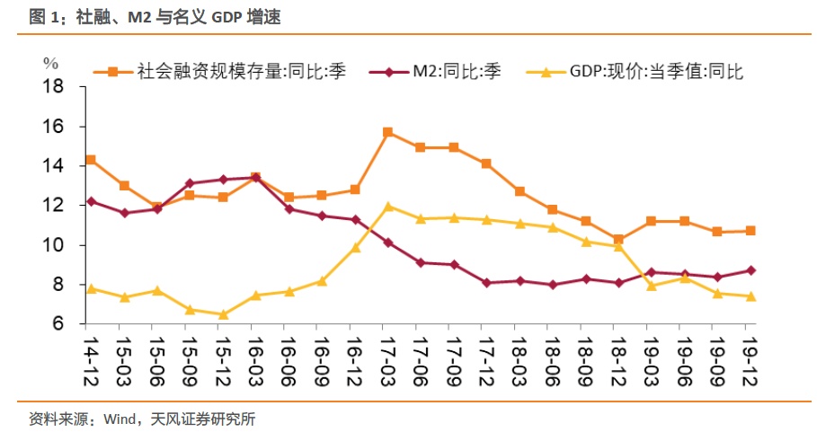央行政策重心倾向于谁？——2019年四季度货币政策执行报告点评