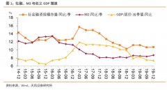 央行政策重心倾向于谁？——2019年四季度货币政策执行报告点评