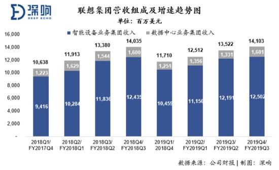 营收利润创新高，联想智能化转型战略成效显现