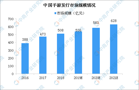 1月移动游戏市场增长49.5% 手游市场升温利好因素