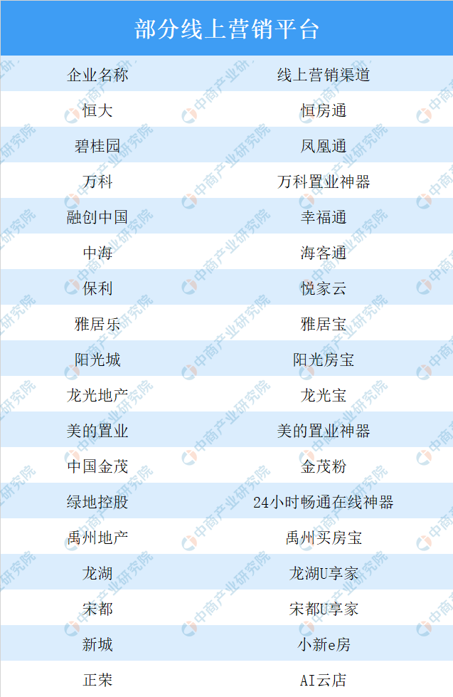 2020年全国各城市“稳楼市”政策汇总：楼市调控