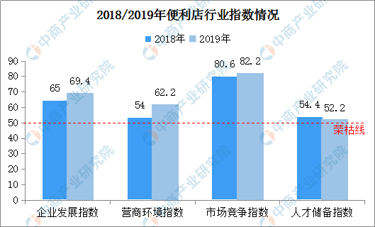 目前全国超8成便利店开业 一文看懂我国便利店行