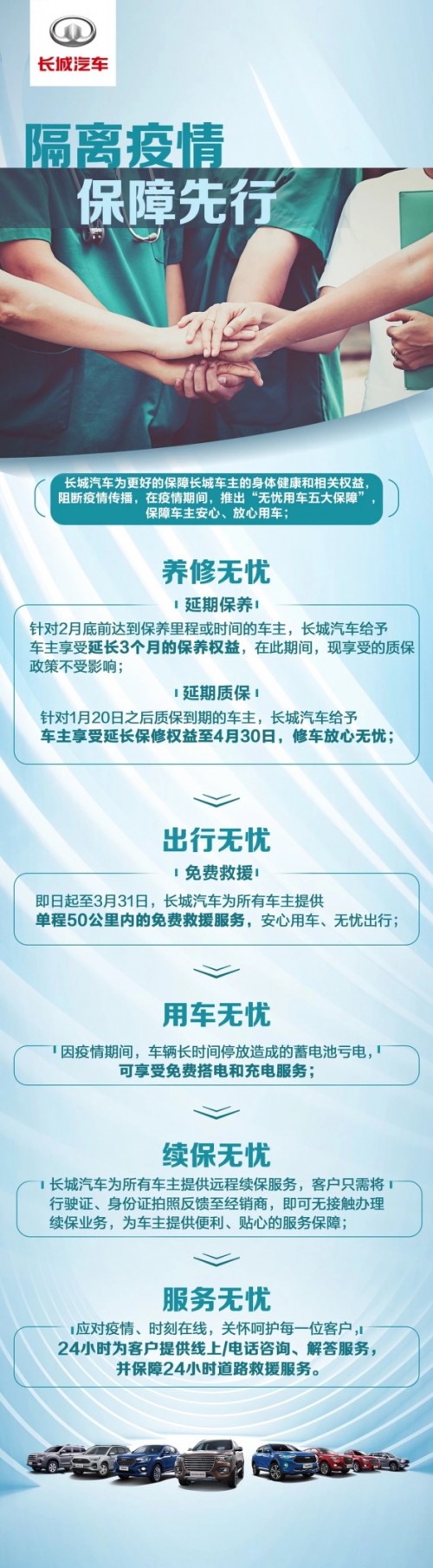 众志成城！除了武汉再建10座方舱医院还有哈弗