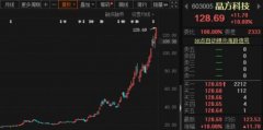 这个细分行业龙头股4个月最高涨5倍 有机构22天内
