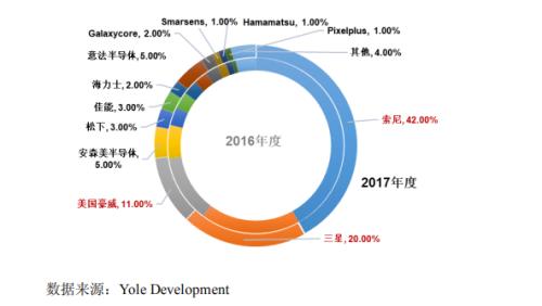 这个细分行业产能吃紧，龙头股4个月最高涨5倍；有机构22天内3次调高目标价，但近期股东减持频现……，