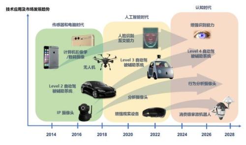 这个细分行业产能吃紧，龙头股4个月最高涨5倍；有机构22天内3次调高目标价，但近期股东减持频现……，