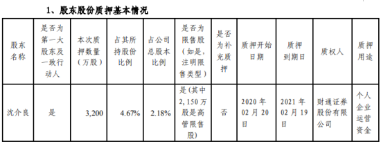 旷达科技股东沈介良质押3200万股用于个人企业运营资金