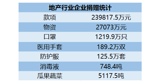数据来源：观点指数统计（截止2月19日）