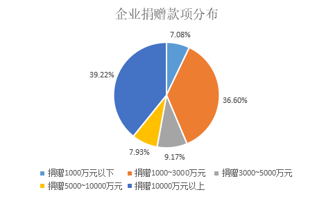 数据来源：观点指数统计